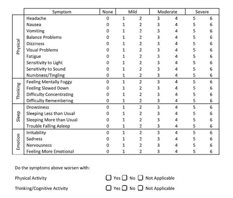 post concussion test score